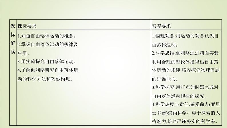 鲁科版高中物理必修第一册第2章第5节自由落体运动课件1第2页