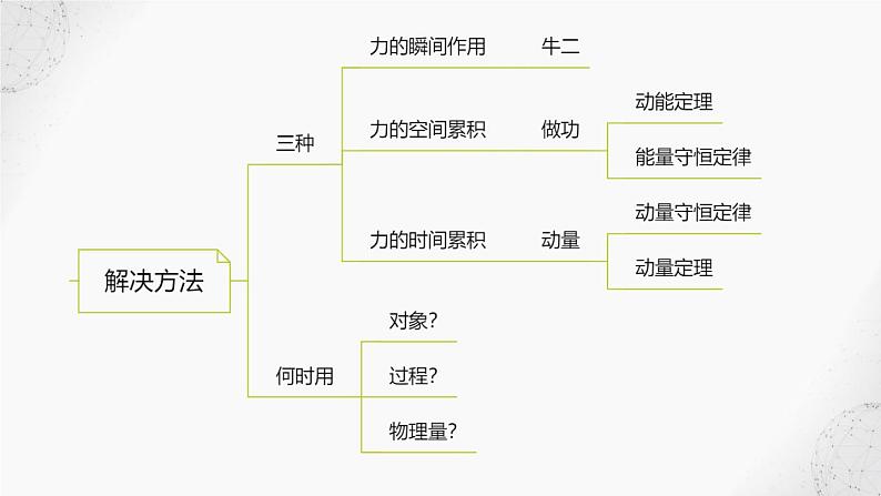 2022届高考物理二轮复习课件：第8讲 三种方法解决力学问题第3页