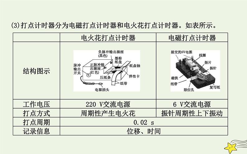 教科版高中物理必修第一册第一章3位置变化的快慢与方向—速度课件07