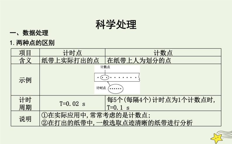 教科版高中物理必修第一册第一章4实验：用打点计时器测量小车的速度课件04