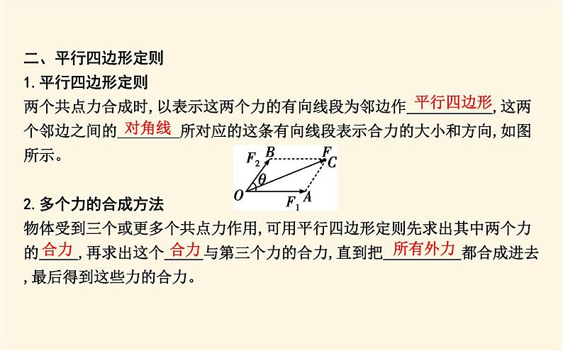 鲁科版高中物理必修第一册第4章第1节第2课时力的合成课件05