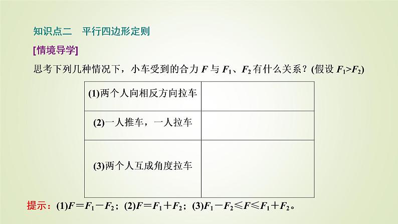 鲁科版高中物理必修第一册第4章第1节第1课时力的合成课件第7页