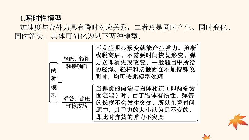 2022_2023学年新教材高中物理第四章运动和力的关系素养提升12牛顿第二定律的瞬时性课件新人教版必修第一册第2页