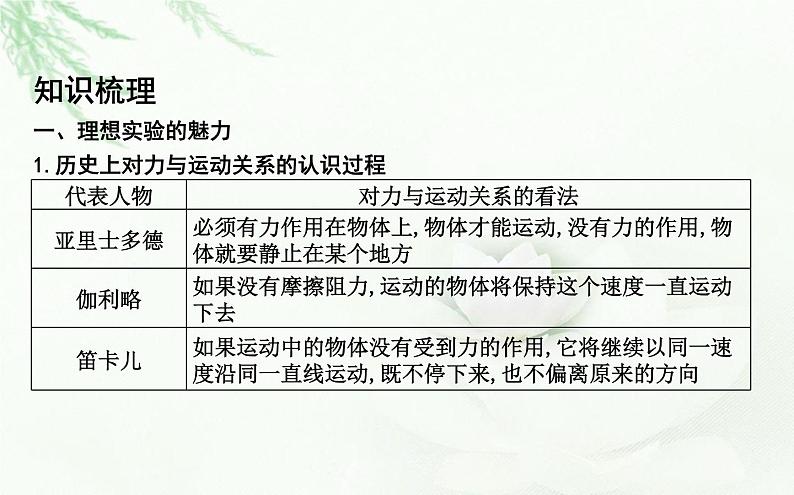 人教版高中物理必修第一册第四章1牛顿第一定律课件03