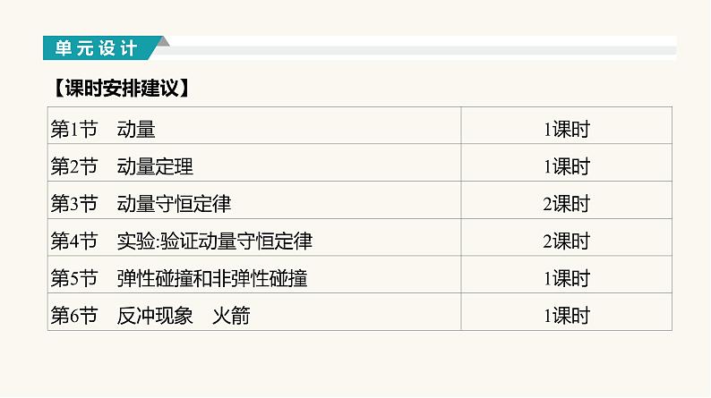 人教版高中物理选择性必修一第1章1动量2动量定理课件第4页