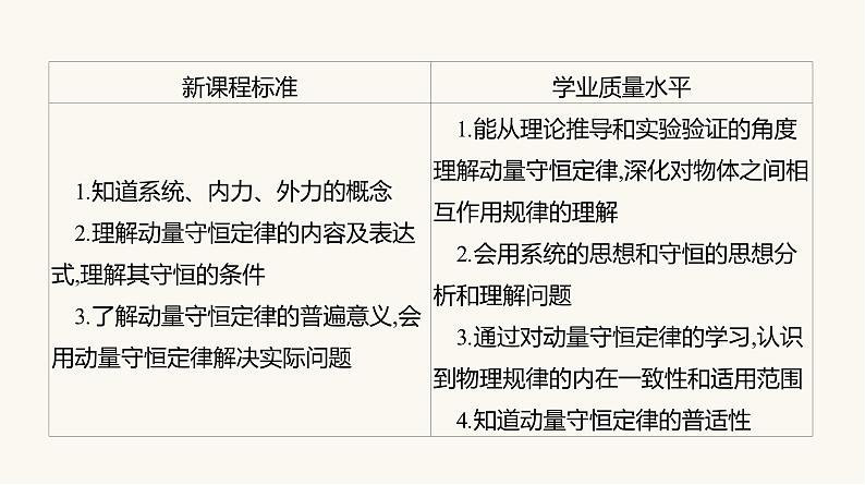 人教版高中物理选择性必修一第1章3动量守恒定律课件04