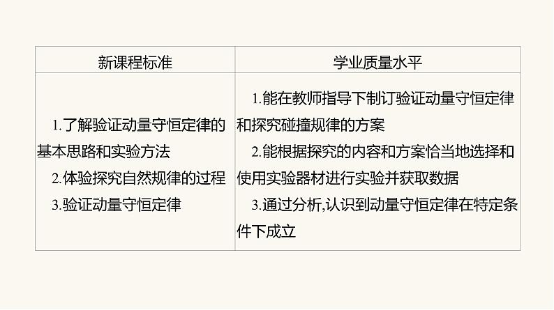 人教版高中物理选择性必修一第1章4实验：验证动量守恒定律课件04