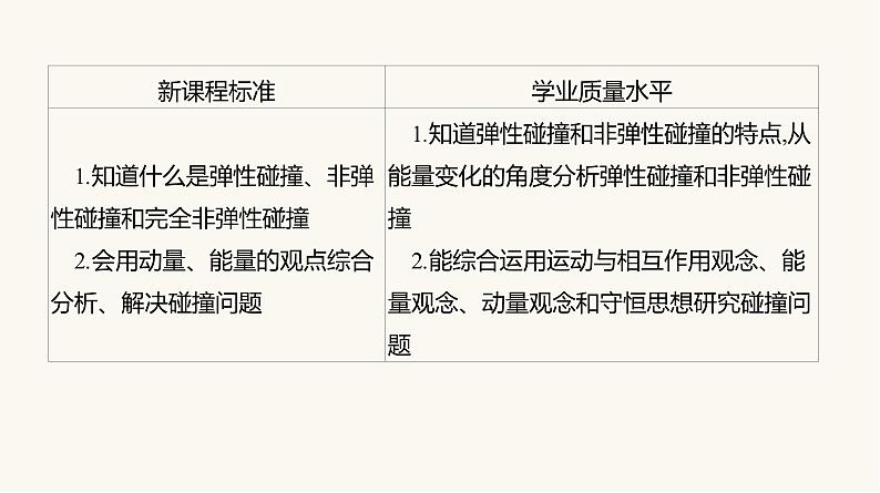 人教版高中物理选择性必修一第1章5弹性碰撞和非弹性碰撞课件05