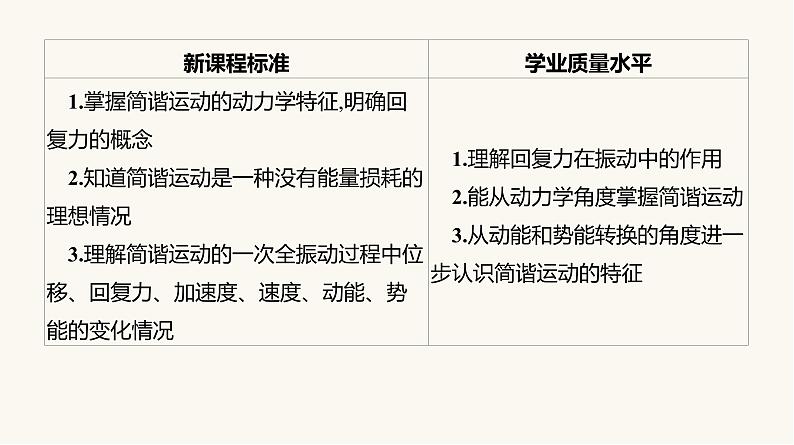 人教版高中物理选择性必修一第2章3简谐运动的回复力和能量课件05