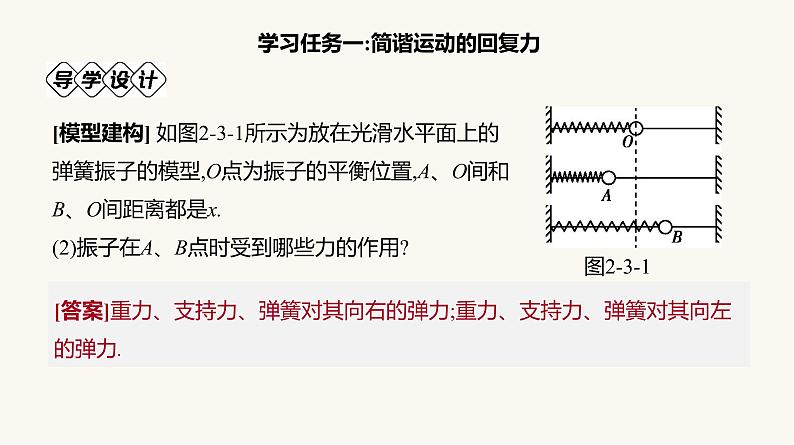 人教版高中物理选择性必修一第2章3简谐运动的回复力和能量课件07