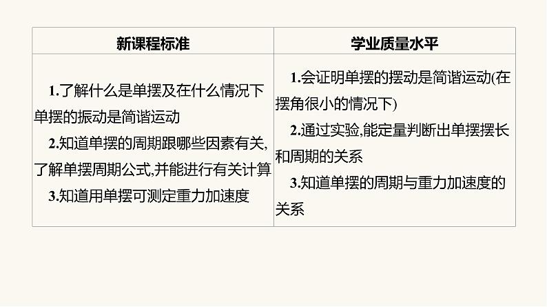 人教版高中物理选择性必修一第2章4单摆课件05