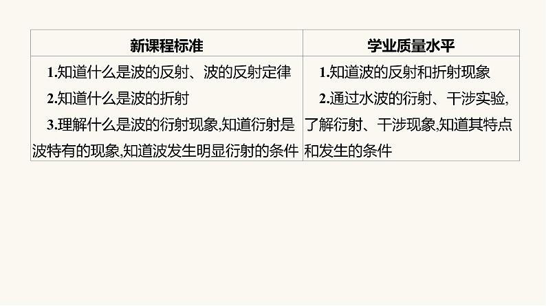 人教版高中物理选择性必修一第3章3波的反射、折射和衍射课件04