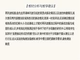 人教版高中物理选择性必修一第3章4波的干涉课件
