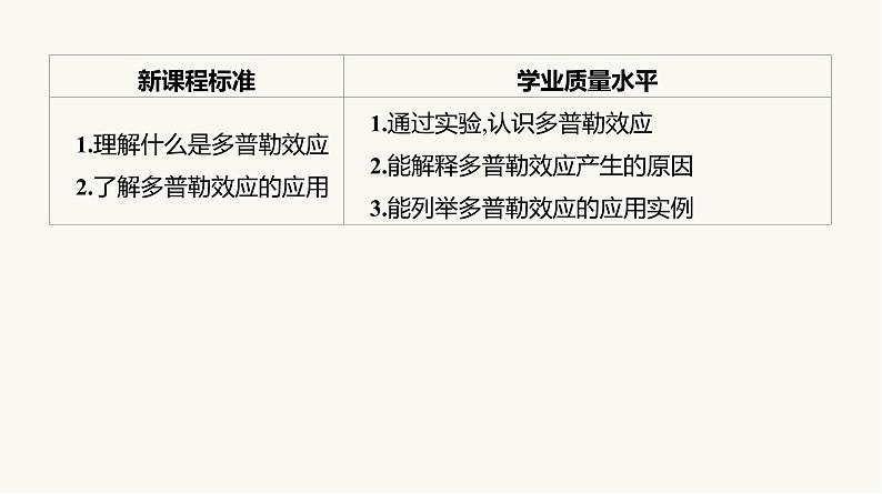 人教版高中物理选择性必修一第3章5多普勒效应课件05