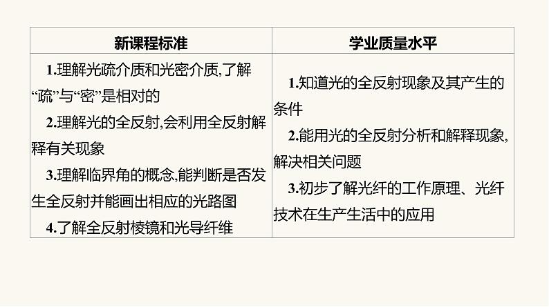 人教版高中物理选择性必修一第4章2全反射课件05