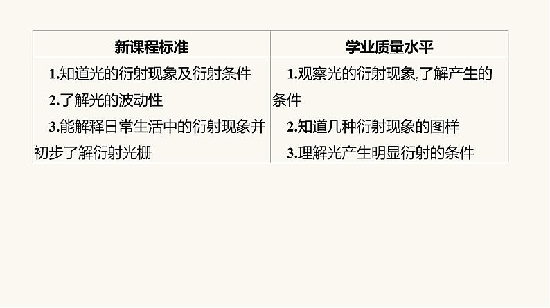 人教版高中物理选择性必修一第4章5光的衍射课件第5页