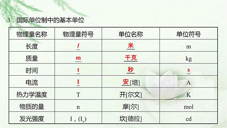 粤教版（2019）高中物理必修第一册第四章第七节力学单位课件05