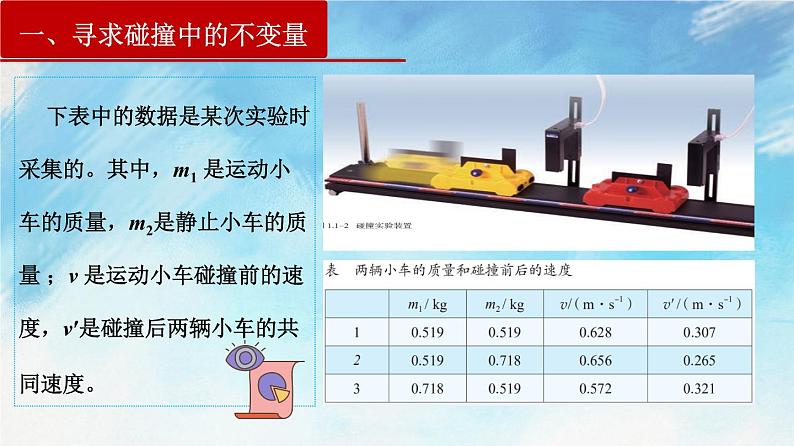 1.1 动量第7页