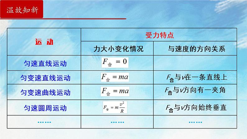 2.3 简谐运动的回复力和能量（课件）（含视频）第2页