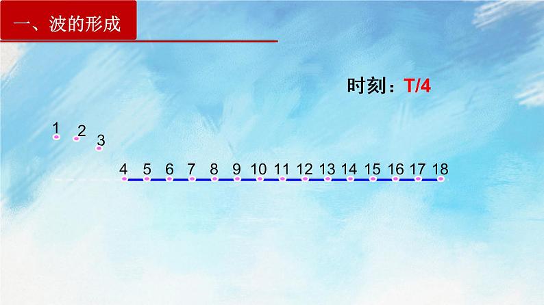 3.1波的形成-高二物理课件（视频）+练习（新教材人教版选择性必修第一册）07