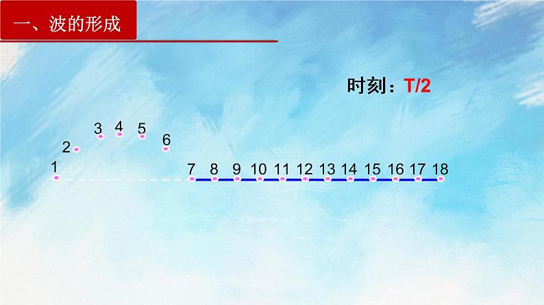 3.1波的形成-高二物理课件（视频）+练习（新教材人教版选择性必修第一册）08