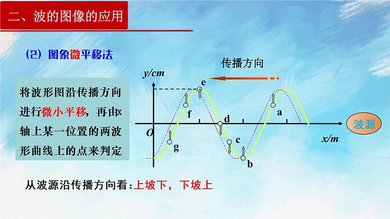 3.2  波的描述-高二物理课件（视频）+练习（新教材人教版选择性必修第一册）08