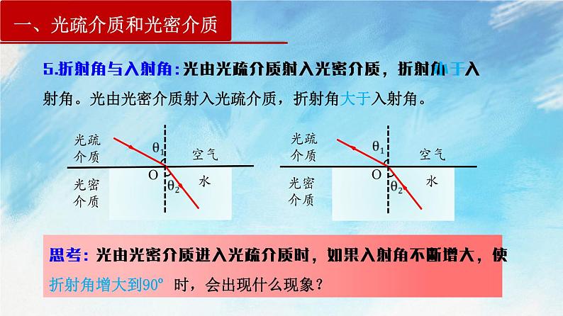 4.2 全反射-高二物理课件（视频）+练习（新教材人教版选择性必修第一册）05