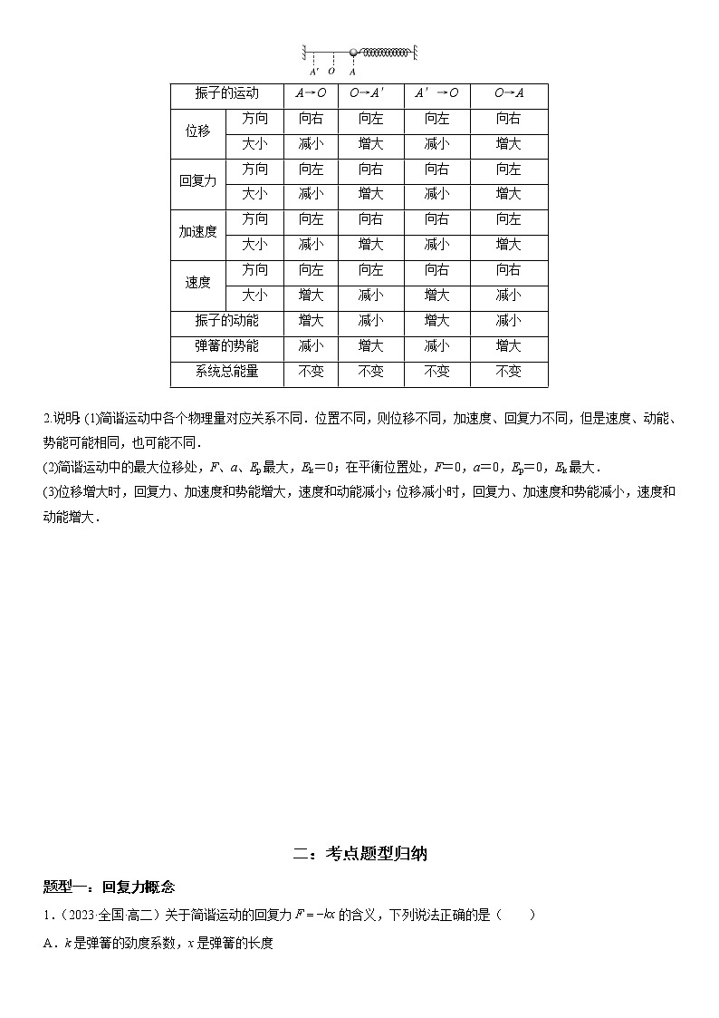 2.3 简谐运动的回复力和能量-2022-2023学年高二物理精讲与精练高分突破考点专题系列（人教版2019选择性必修第一册）第2页