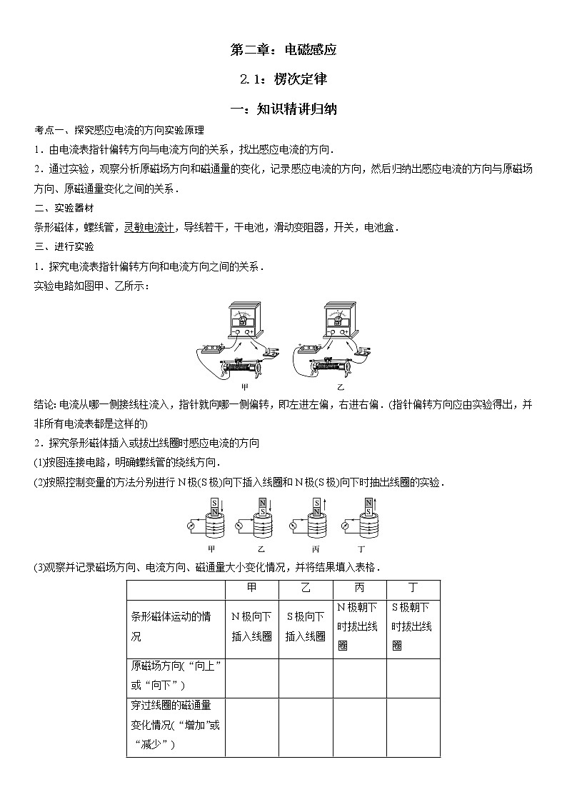 2.1 楞次定律-2022-2023学年高二物理精讲与精练高分突破考点专题系列（人教版2019选择性必修第二册）第1页
