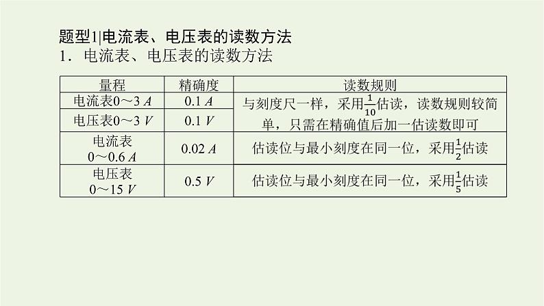 高考物理一轮复习实验11测定金属的电阻率课件04