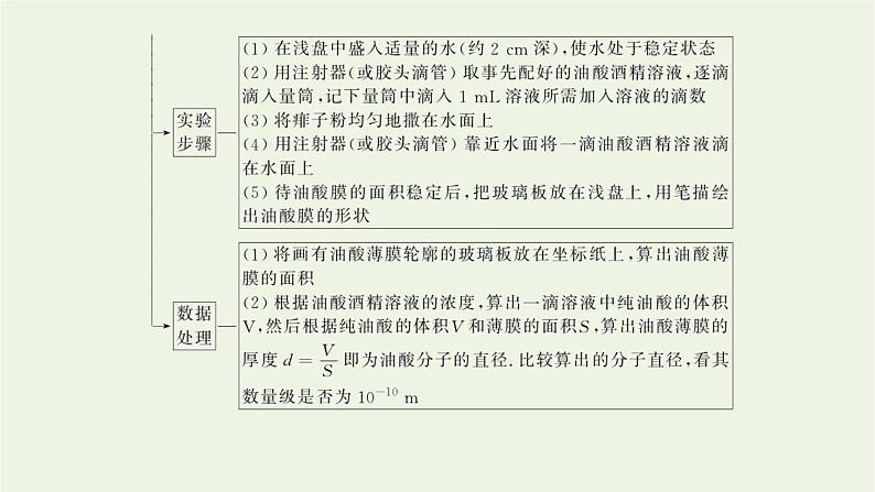 高考物理一轮复习实验17用油膜法估测分子的大小课件05