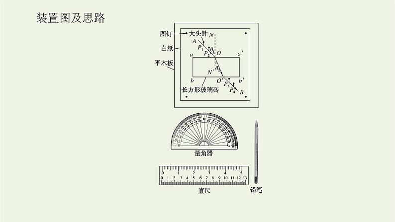 高考物理一轮复习实验20测量玻璃的折射率课件第4页