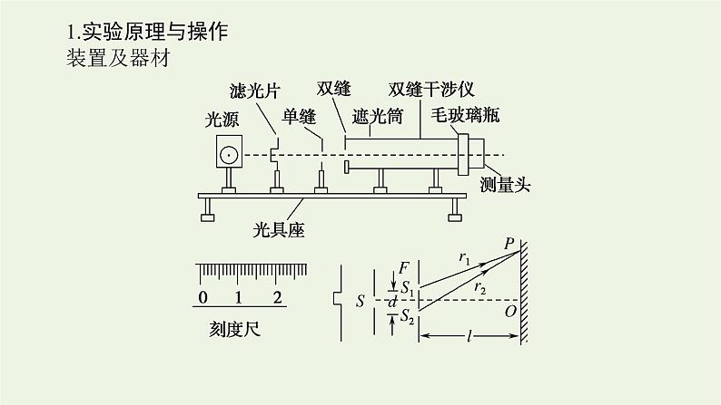 高考物理一轮复习实验21用双缝干涉测光的波长课件04