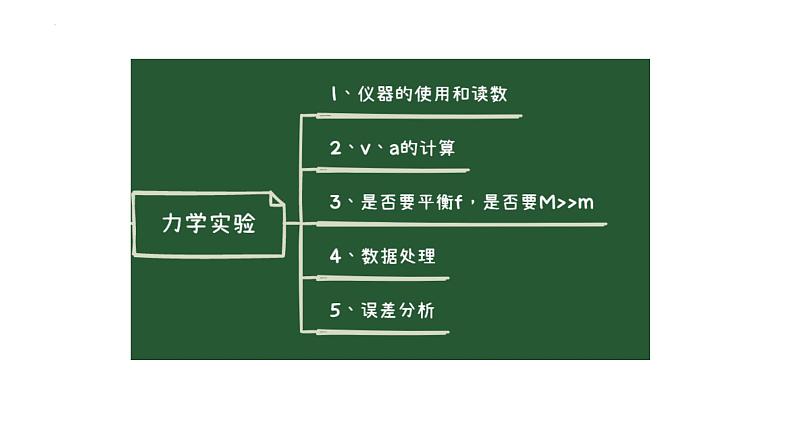 2022届高考物理二轮复习课件：力学实验第2页