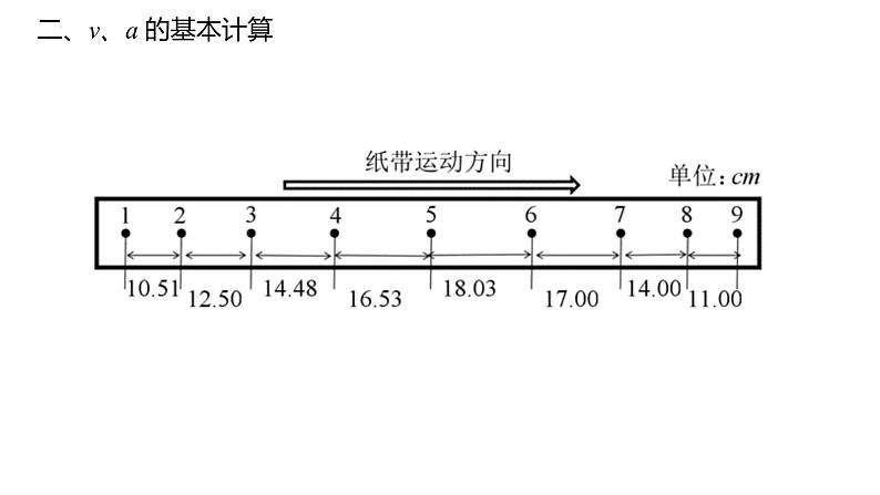 2022届高考物理二轮复习课件：力学实验第8页