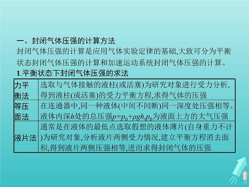 人教版（2019）高中物理选择性必修第三册第2章气体固体和液体本章整合课件03