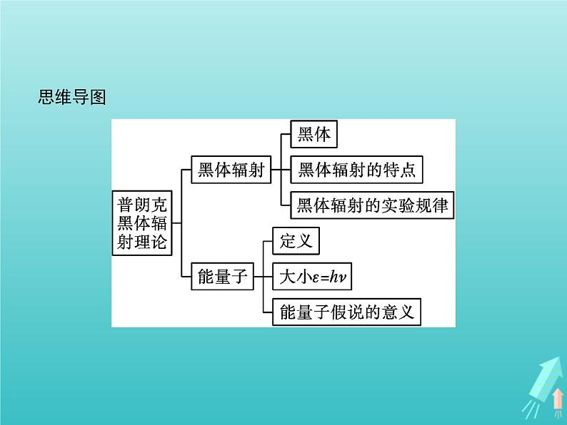 人教版（2019）高中物理选择性必修第三册第4章原子结构和波粒二象性1普朗克黑体辐射理论课件第3页