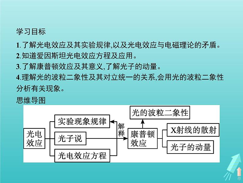 人教版（2019）高中物理选择性必修第三册第4章原子结构和波粒二象性2光电效应课件02