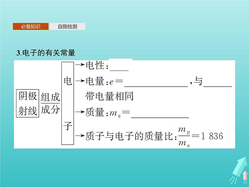 人教版（2019）高中物理选择性必修第三册第4章原子结构和波粒二象性3原子的核式结构模型课件07