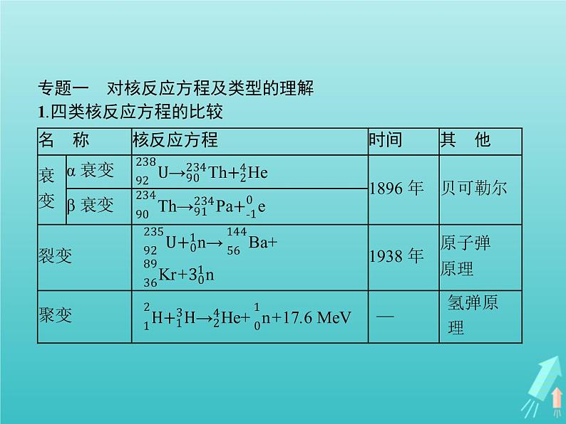 人教版（2019）高中物理选择性必修第三册第5章原子核本章整合课件03