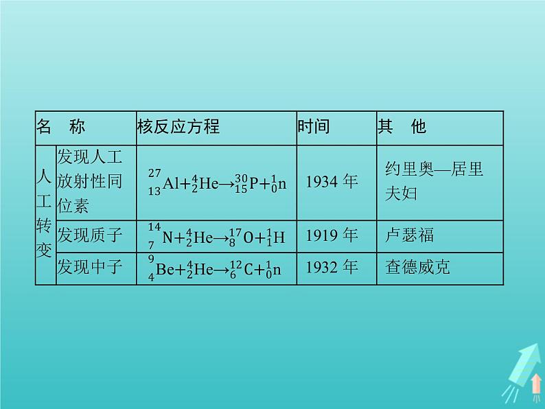 人教版（2019）高中物理选择性必修第三册第5章原子核本章整合课件04