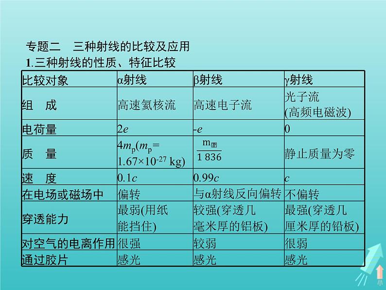 人教版（2019）高中物理选择性必修第三册第5章原子核本章整合课件08