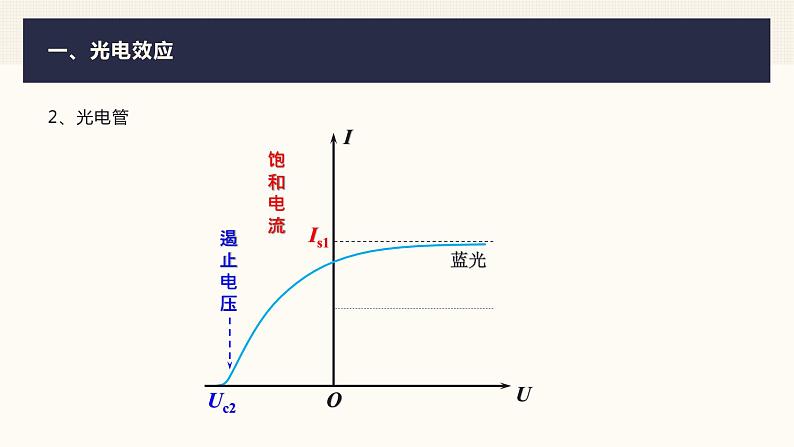 2023届高考物理一轮复习课件：第十二章 原子物理第6页