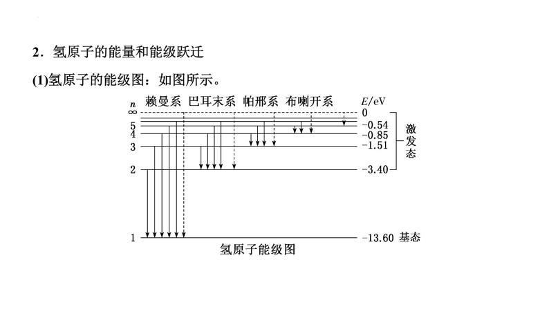 2023届高考物理一轮复习课件： 原子结构  原子核05