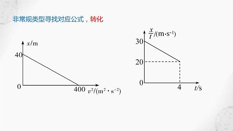 2022届高考物理二轮复习课件：第2讲 运动图象第4页