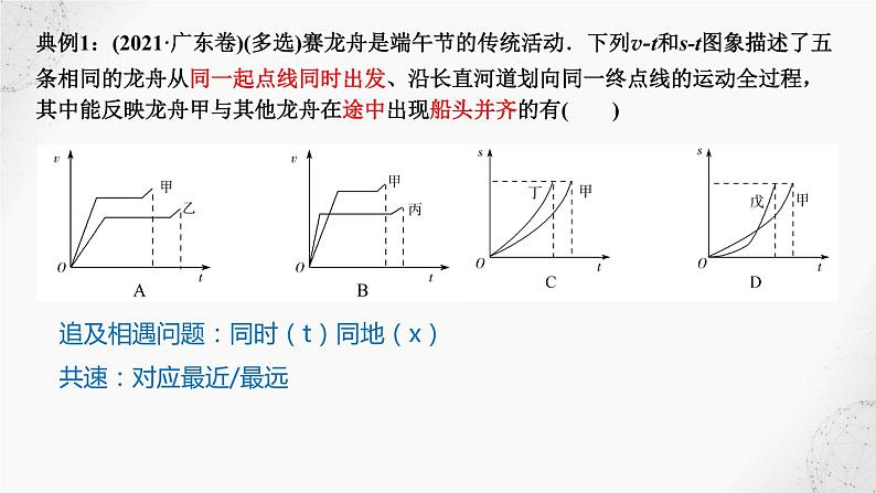 2022届高考物理二轮复习课件：第2讲 运动图象第5页