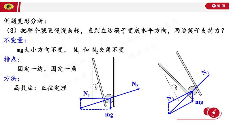 2022年广东省高三物理一轮复习课件：受力分析及动态平衡第8页