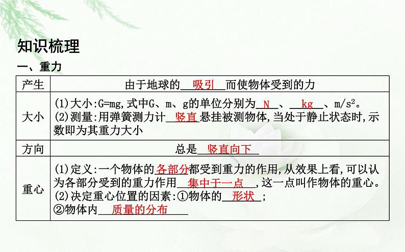 人教版高中物理必修第一册第三章1课时1重力、弹力的理解课件03