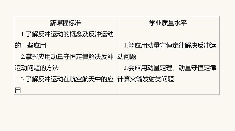 人教版高中物理选择性必修一第1章6反冲现象火箭课件04