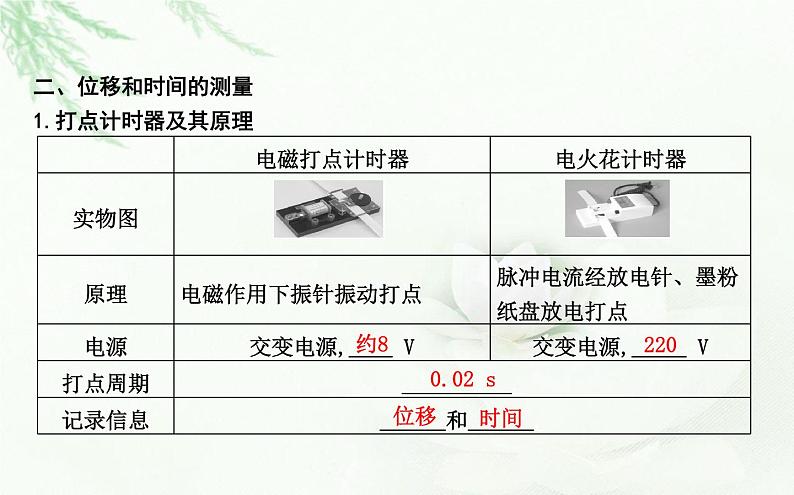 人教版高中物理必修第一册第一章2课时2位移—时间图像位移和时间的测量课件04